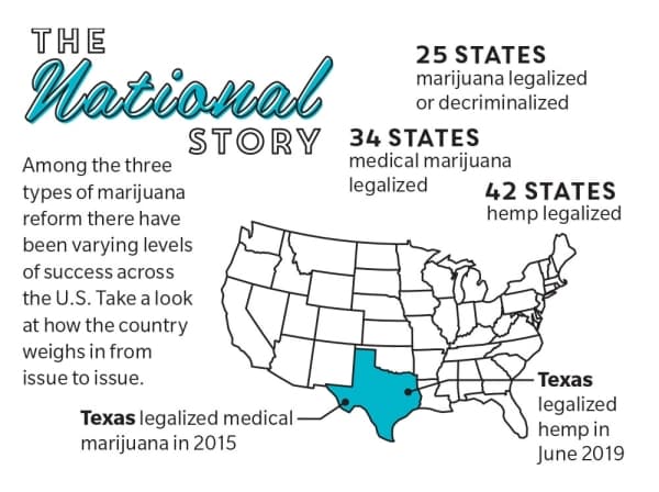 CBD stores open up across Pearland after legalization