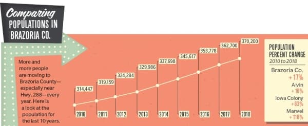 population chart 