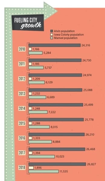 population chart 