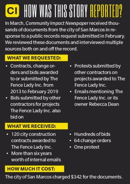 (Graphic by Rachal Russell/Community Impact Newspaper)