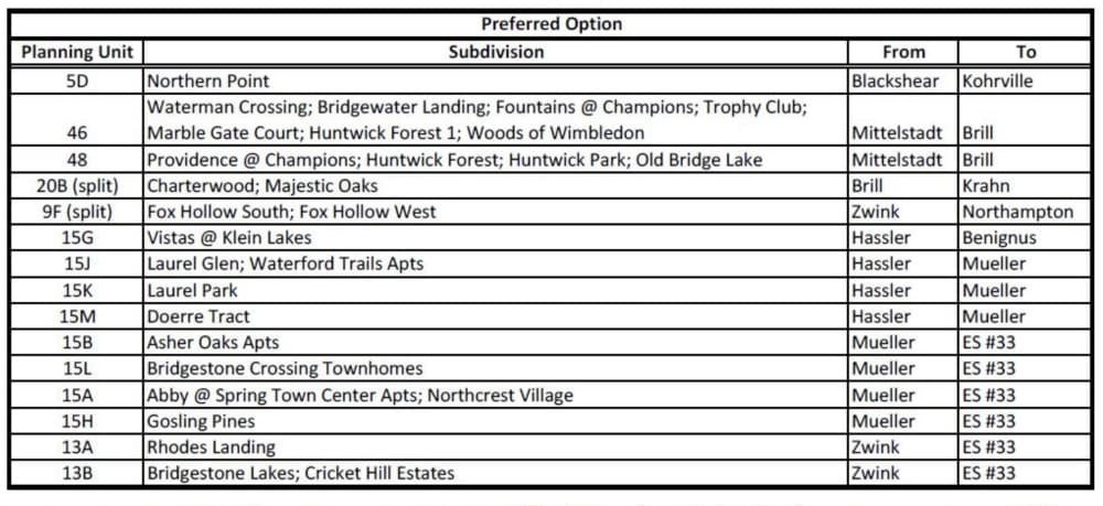 Preferred Zoning Option Klein ISD