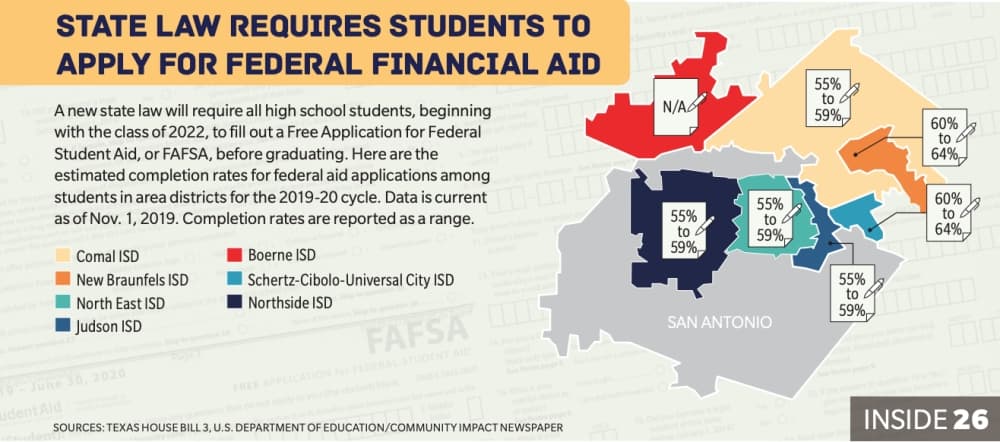 Comal ISD, New Braunfels ISD student applications for federal financial aid soon to be required