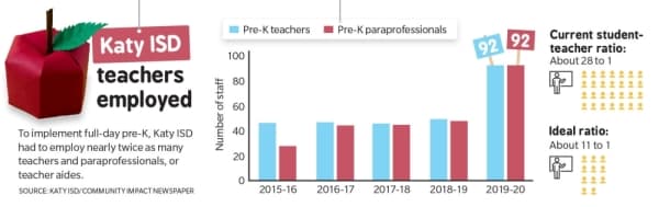 Katy ISD Pre-K