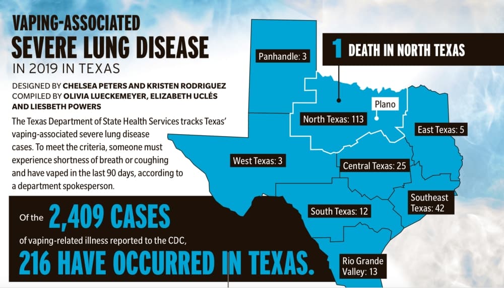 Plano ISD boosts information efforts as public health concerns over vaping rise