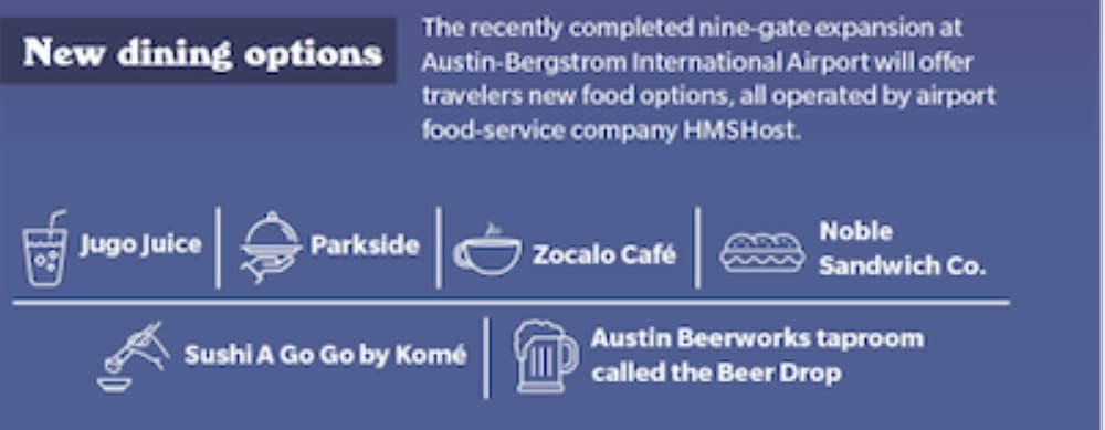 The recently completed nine-gate expansion at Austin-Bergstrom International Airport will offer travelers new food options, all operated by airport food-service company HMSHost. 