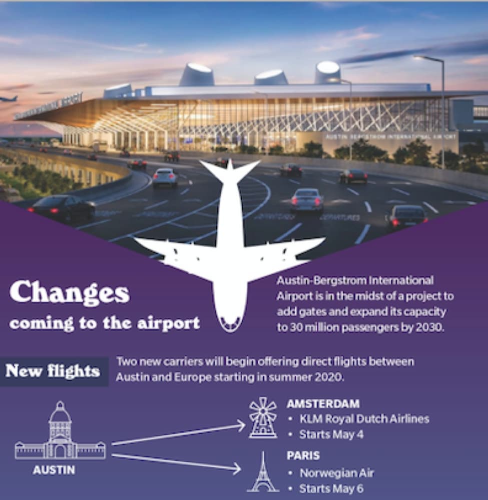Austin-Bergstrom International Airport continues expansion, hopes to keep pace with growing population