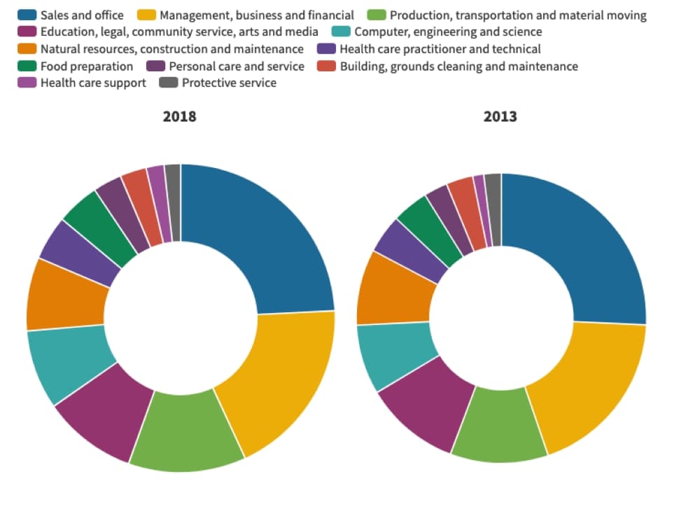 DATA: See how Cy-Fair has changed over the past five years