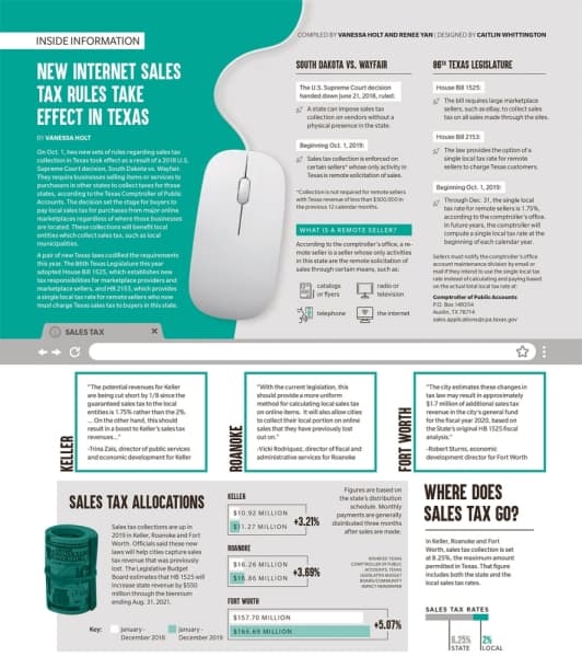 New Internet sales tax rules take effect in Texas
