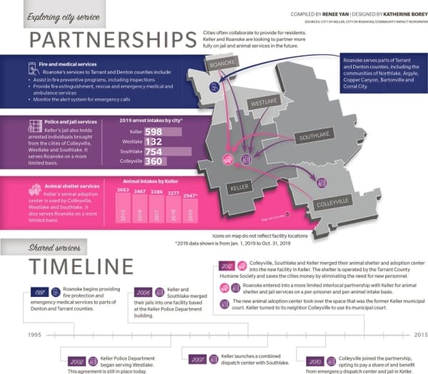 Unincorporated areas or smaller cities sometimes turn to neighboring municipalities for assistance if they do not have enough residents to sustain a fully outfitted city department by themselves or if it leads to cost savings, officials said.