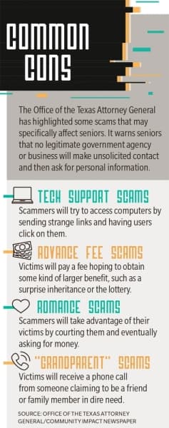 The Office of the Texas Attorney General has highlighted some scams that may specifically affect seniors.