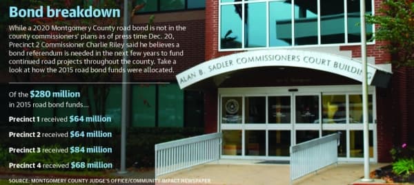 Montgomery County considers mobility needs