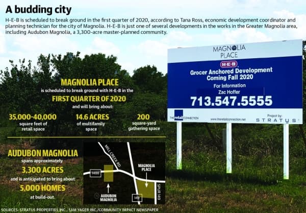 Magnolia Place to take shape in 2020; Audubon Magnolia still in the works for FM 1488