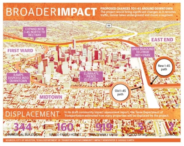 Graphic by Jennifer Draper/Community Impact Newspaper
