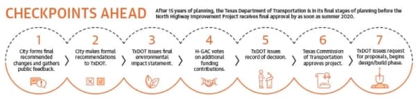 Graphic by Jennifer Draper/Community Impact Newspaper