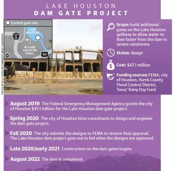 The Lake Houston dam project is set to begin this year. 