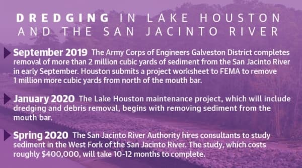 Dredging will continue in 2020 in the Lake Houston area. 