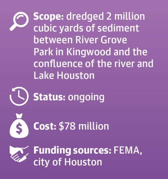 Dredging will continue in 2020 in the Lake Houston area. 