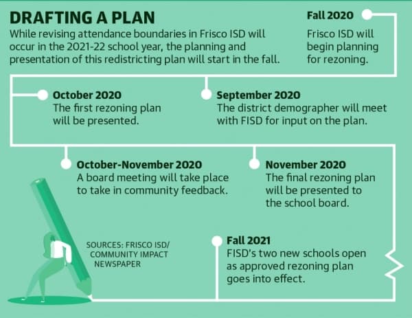 Frisco ISD revising attendance boundaries in 2021-22 school year