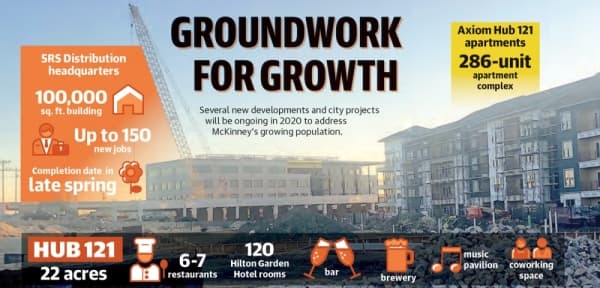 Major projects in store to meet McKinney's growing population