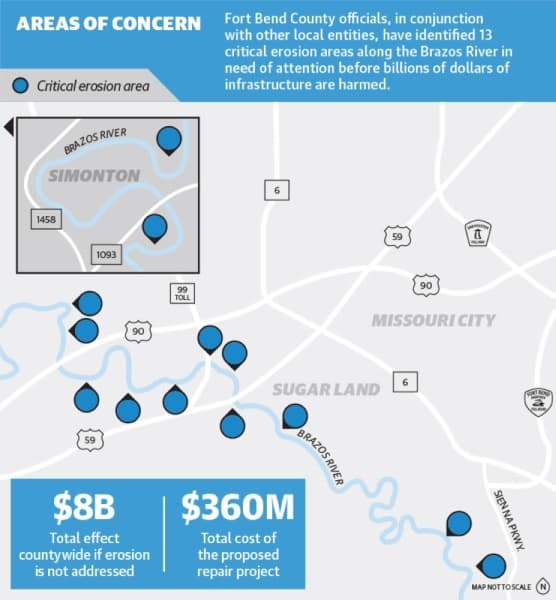 Sugar Land, Fort Bend County find 13 critical erosion points along Brazos River