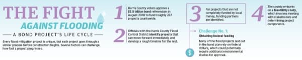 (Ronald Winters/Community Impact Newspaper) 