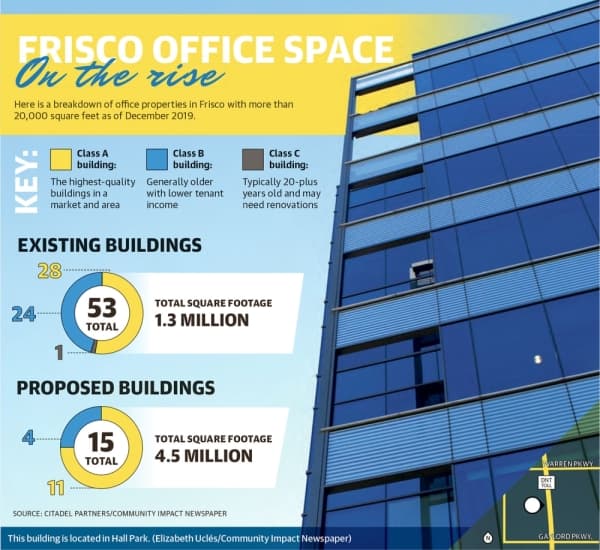 Frisco to become region's next employment hub
