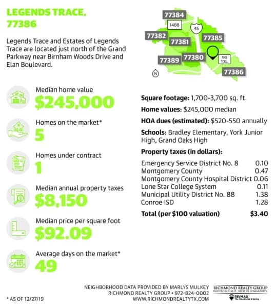 Learn about Legends Trace, our January featured neighborhood in south Montgomery County