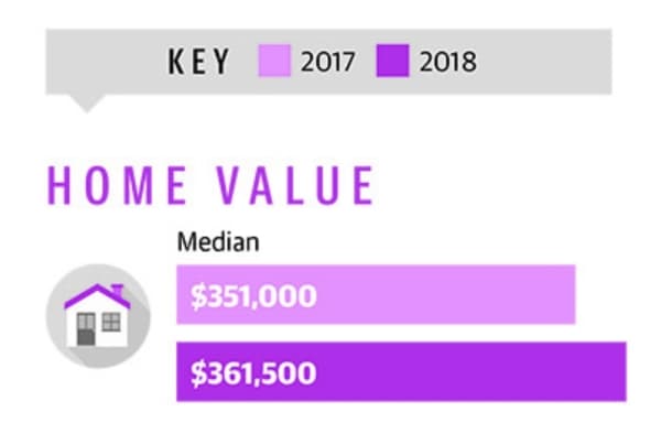DATA: Getting to know The Woodlands