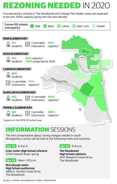 Attendance zones could change as Conroe ISD prepares for growth