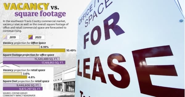 Rising commercial rents add to small-business hurdles