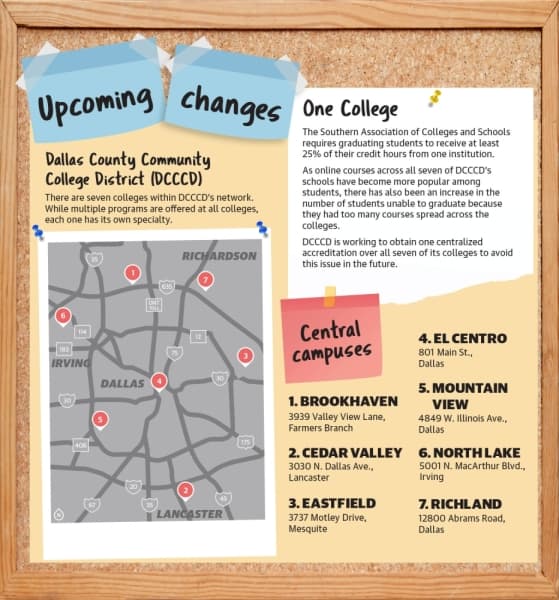 Compiled by Gavin Pugh, designed by Tobi Carter/Community Impact Newspaper