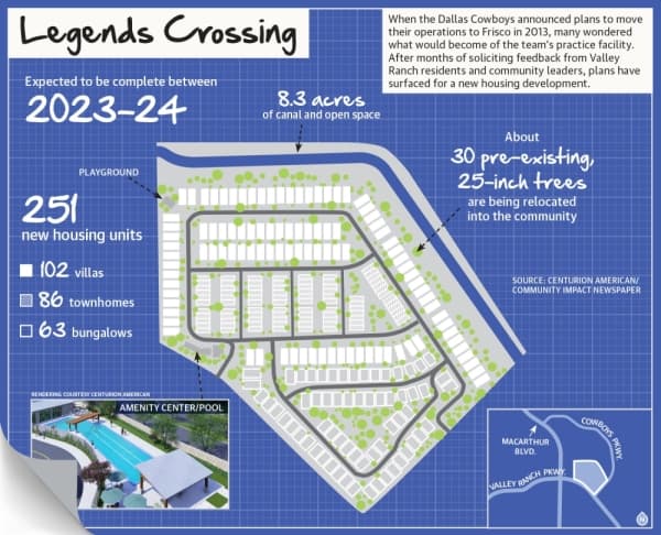 Compiled by Gavin Pugh, designed by Tobi Carter/Community Impact Newspaper