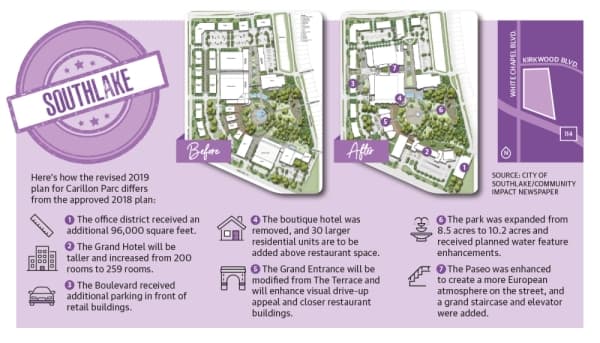 (Graphics by Ellen Jackson/Community Impact Newspaper)