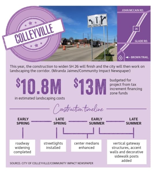 (Graphics by Ellen Jackson/Community Impact Newspaper)