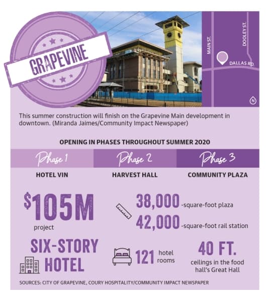 (Graphics by Ellen Jackson/Community Impact Newspaper)
