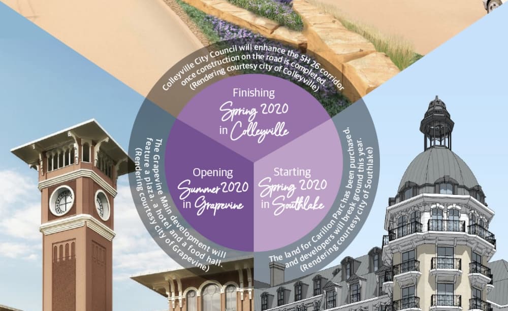 Grapevine, Colleyville and Southlake make progress on major projects that are years in the making