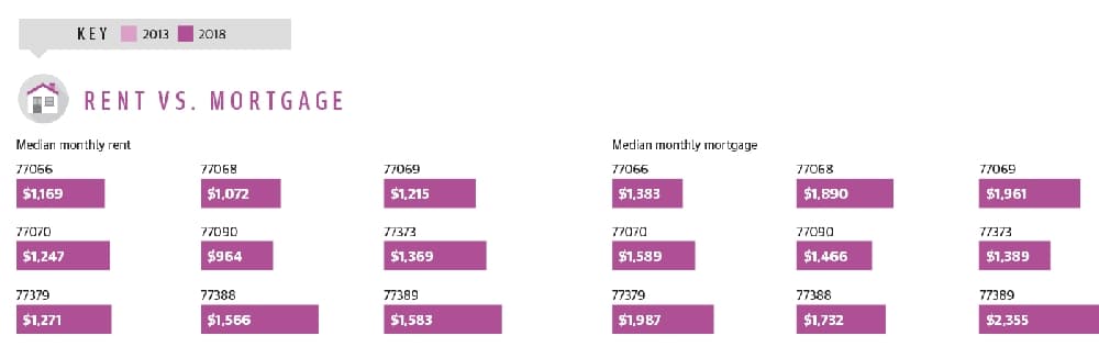 Source: U.S. Census Bureau/Community Impact Newspaper (Ronald Winters/Community Impact Newspaper) 