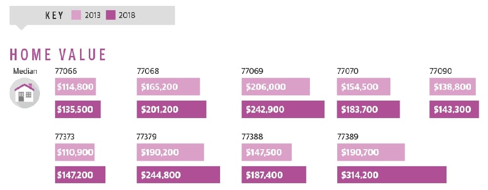 Source: U.S. Census Bureau/Community Impact Newspaper (Ronald Winters/Community Impact Newspaper) 