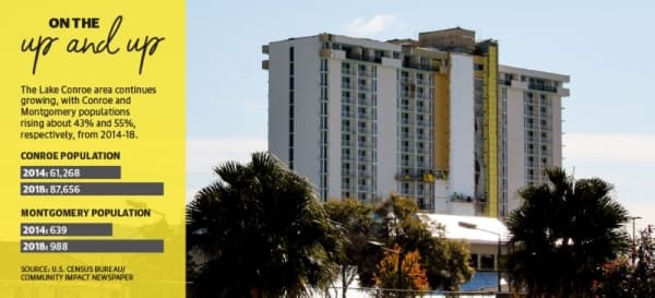 Lake Conroe area's growth, development continues trajectory