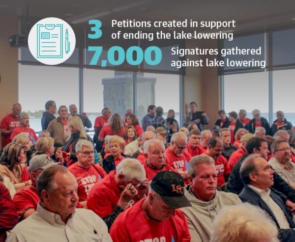 Lake Conroe lowering up for February vote