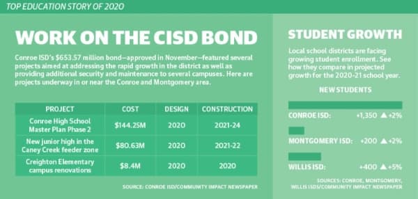 School districts access 2020-21 student growth