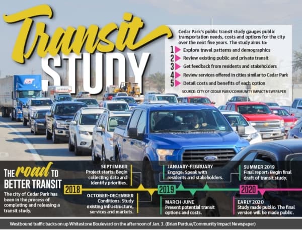 Cedar Park transit study offers possible future public transit options