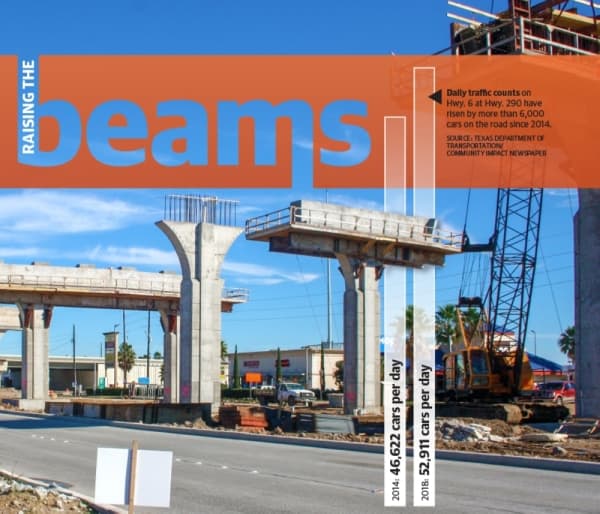 TxDOT: Hwy. 6 bridge construction to run through late 2020