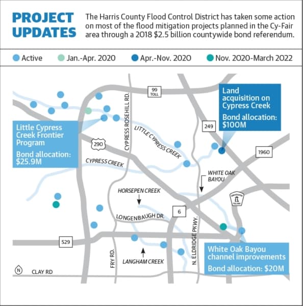 Harris County Flood Control District plans work on bond projects in 2020 along Cypress-area creeks
