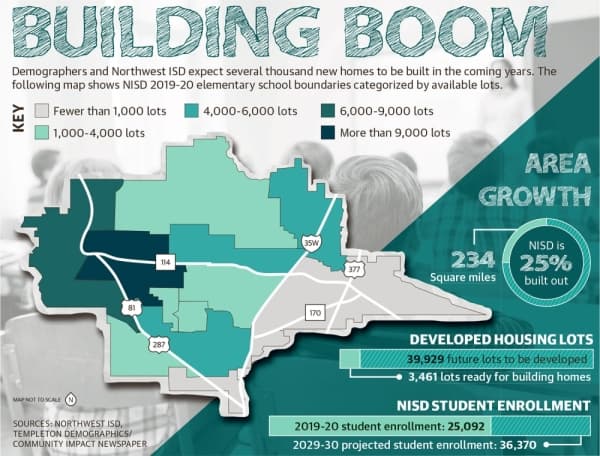 Fast growth in Northwest ISD drives facilities planning, could mean 2020 bond package
