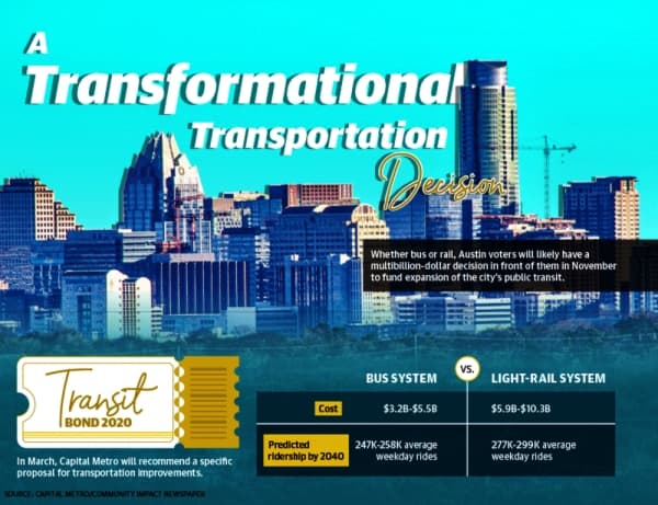 Austinites likely to cast monumental vote in 2020, with transit proposition, local seats likely on fall ballot