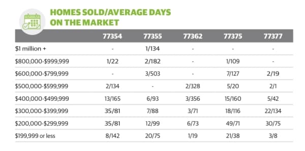 Data is provided by Carswell Real Estate Co. Inc.