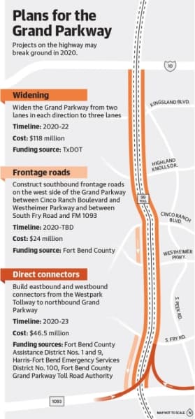 Grand Parkway projects in Katy area to break ground in 2020