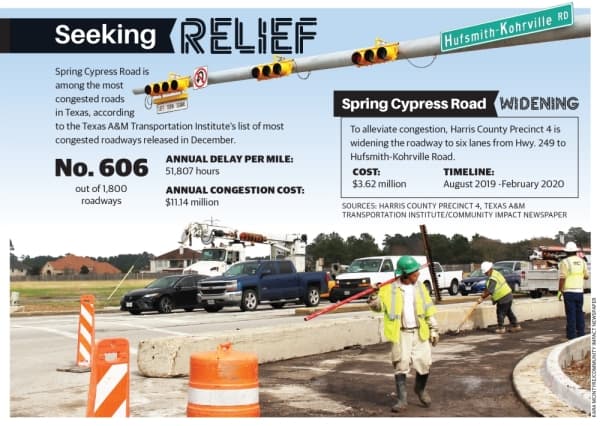 Local roads among state’s most congested, relief could be delayed following Harris County mobility discussion