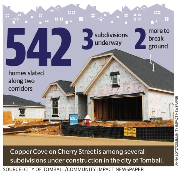 Copper Cove on Cherry Street is among several subdivisions under construction in the city of Tomball. (Anna Lotz/Community Impact Newspaper)